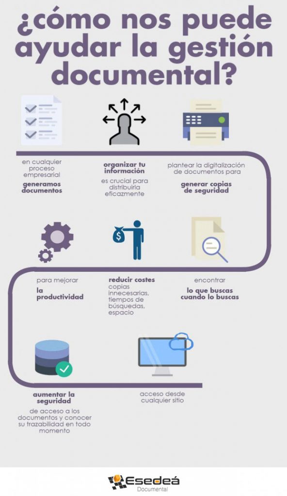 Infografía Ventajas De La Gestión Documental Esedeá Servicios Documentales Avanzados En 7199